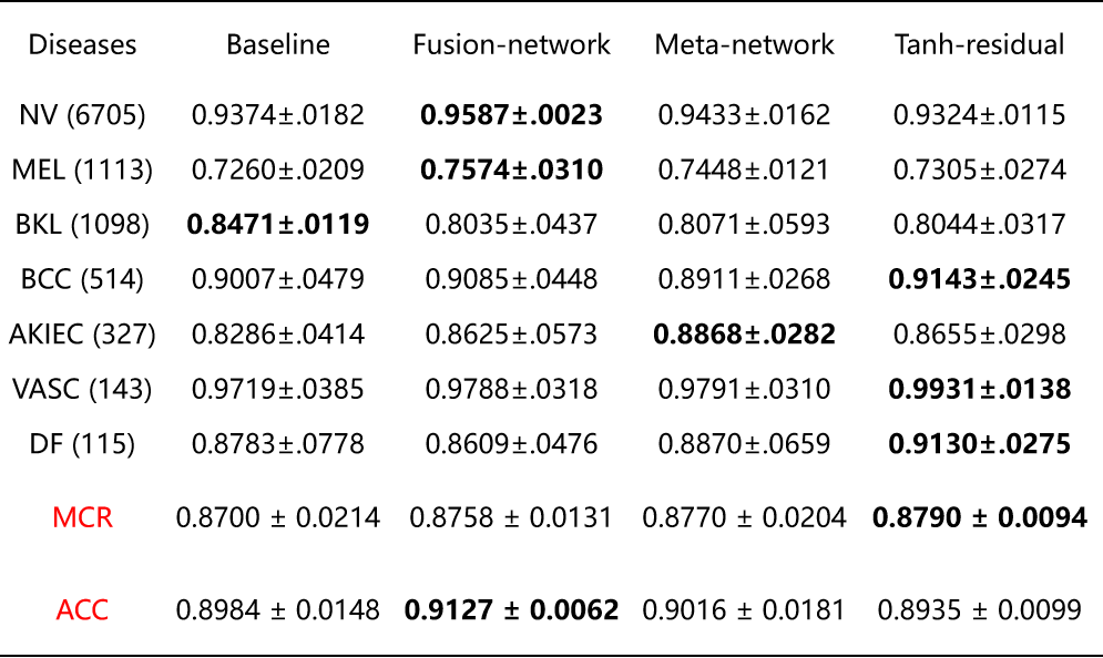 改进后结果