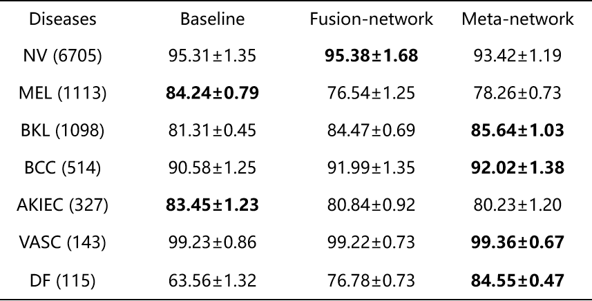 原论文结果