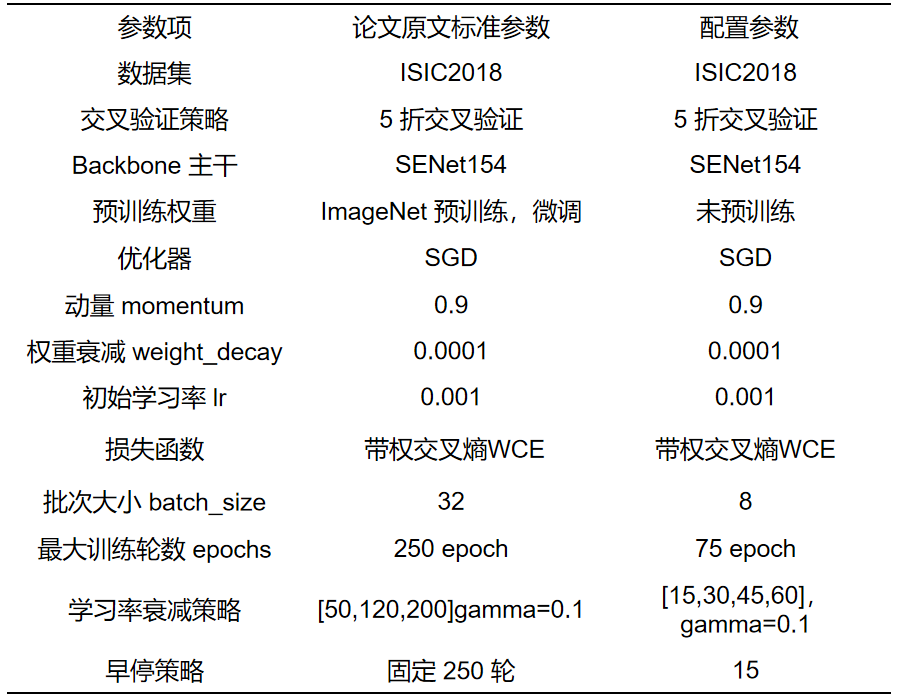 训练配置